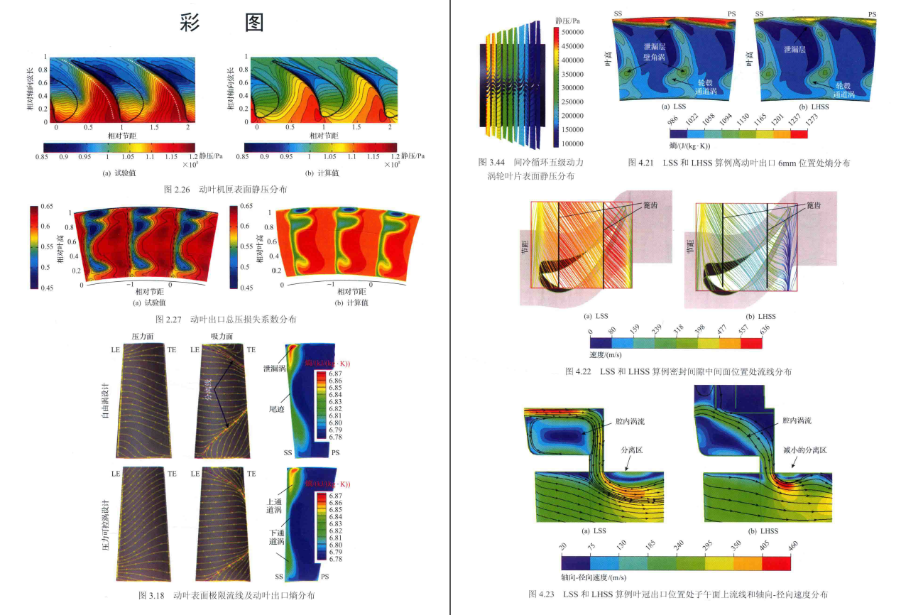 《船用燃气轮机动力涡轮气动设计及流动机理》PDF